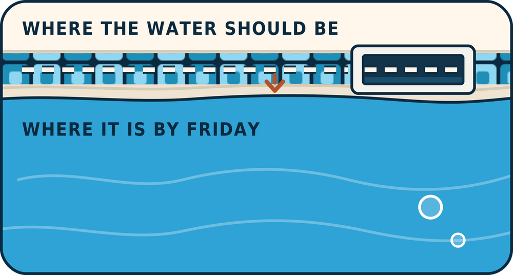 Water level diagram